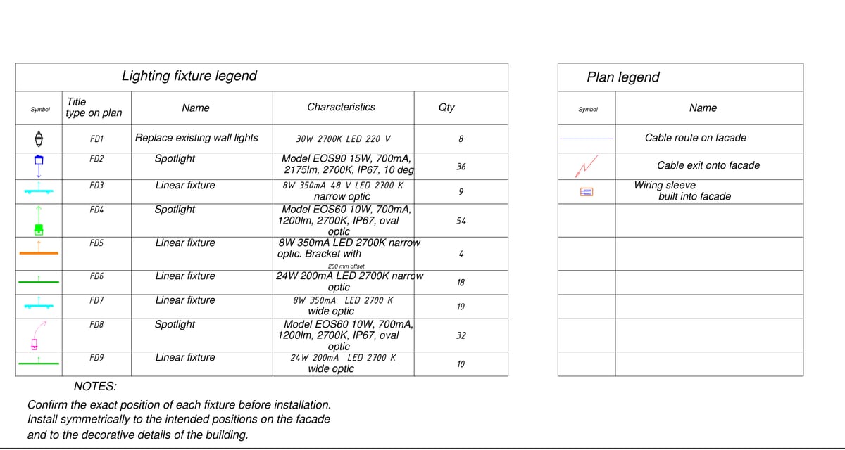 Extrait d'une légende de luminaires